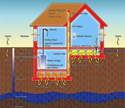 How much does it cost to fix radon? | AdvantaClean