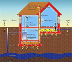 Radon - Reduction Guide for Canadians - Canada.ca